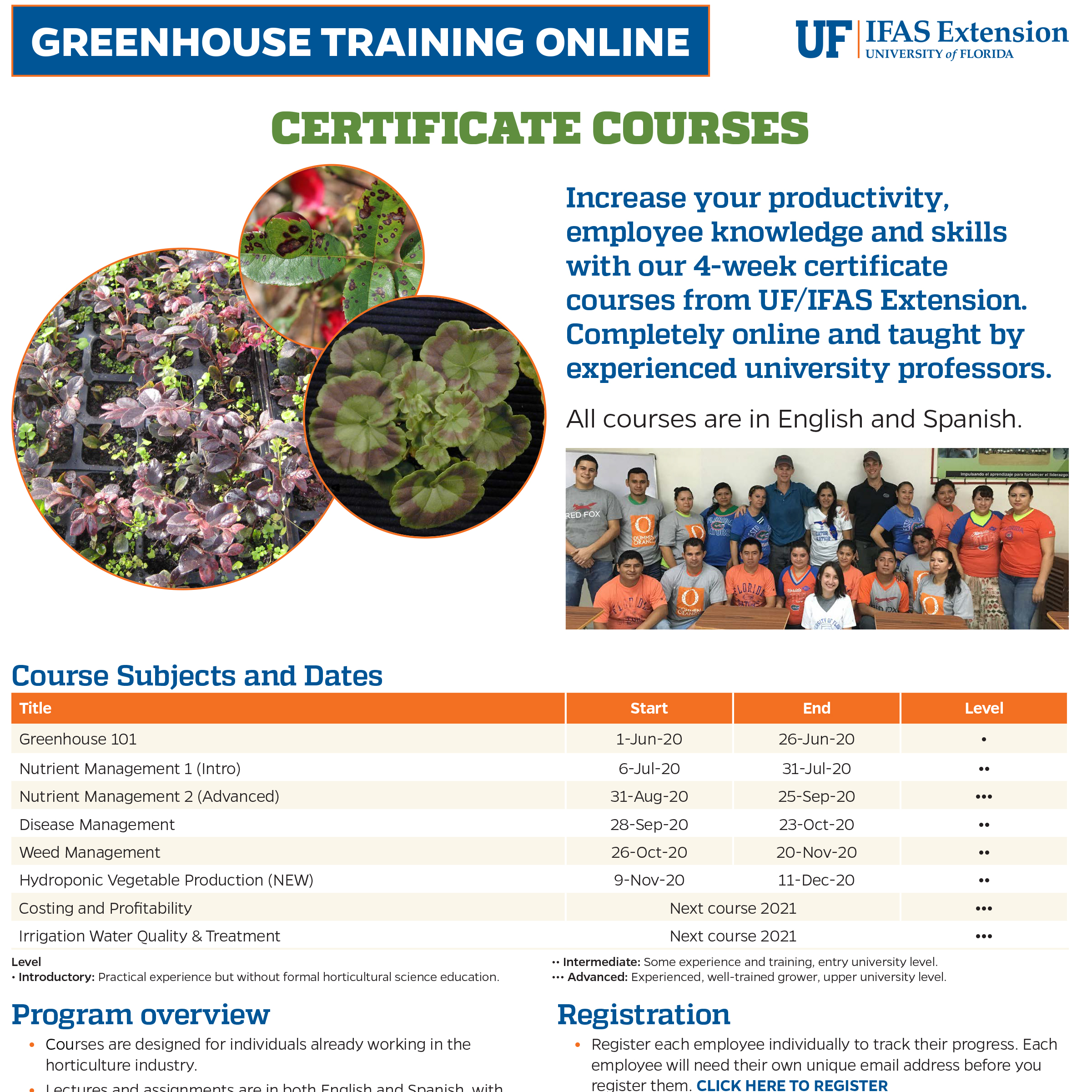 Preview of 2020 Online Greenhouse Training PDF