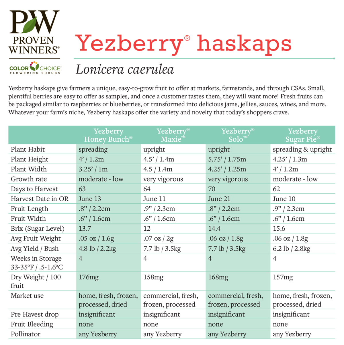 Preview of Farmer’s Guide to Yezberry Haskaps PDF